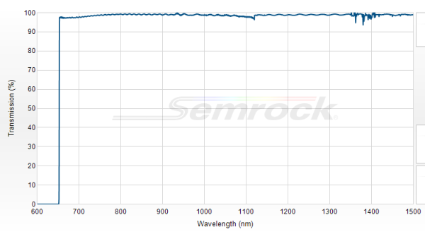 LP02-647RU-25 - Краевой длинноволновый фильтр 647 нм серии RazorEdge®