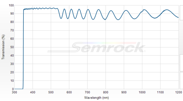 FF01-341/LP-25 - Краевой длинноволновый фильтр 341 нм серии BrightLine®