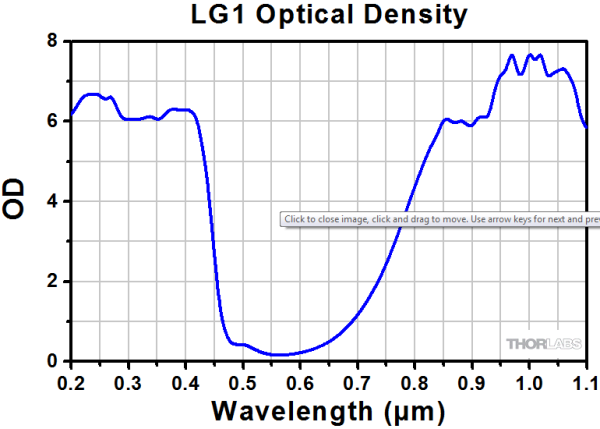 LG1 - Защитные очки, 59% пропускание видимого излучения