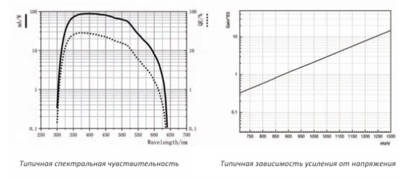 Фотоумножающая трубка N4022