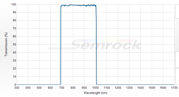 FF01-850/310-25 - Однополосный фильтр 850/310 нм серии BrightLine®