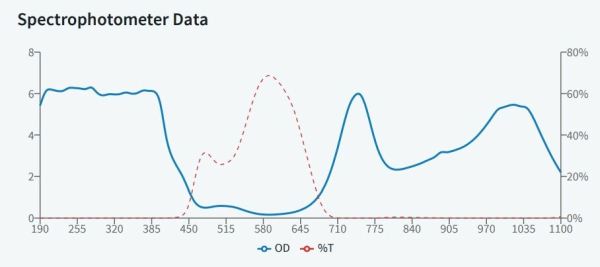SMI - защитные очки, 51% пропускания видимого излучения