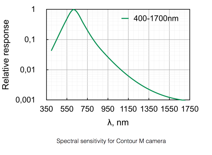 ИК CCD камера с дисплеем Contour M