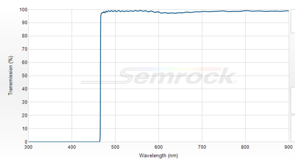 BLP01-458R-25 - Краевой длинноволновый фильтр 458 нм серии EdgeBasic™