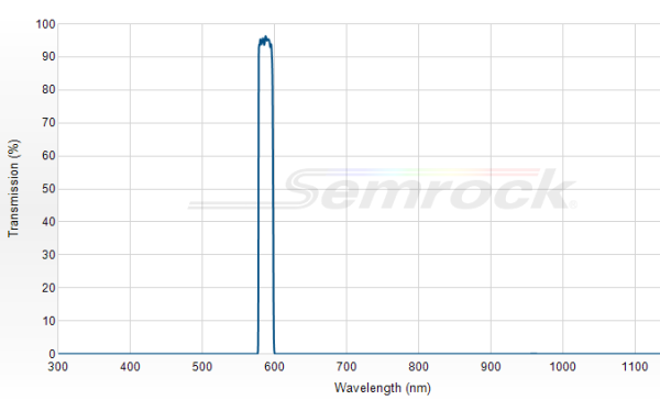 FF02-586/15-25 - Однополосный фильтр 586/15 нм серии BrightLine®