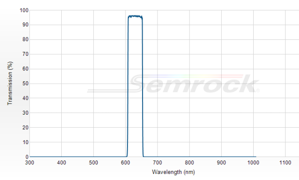 FF01-630/38-25 - Однополосный фильтр 630/38 нм серии BrightLine®