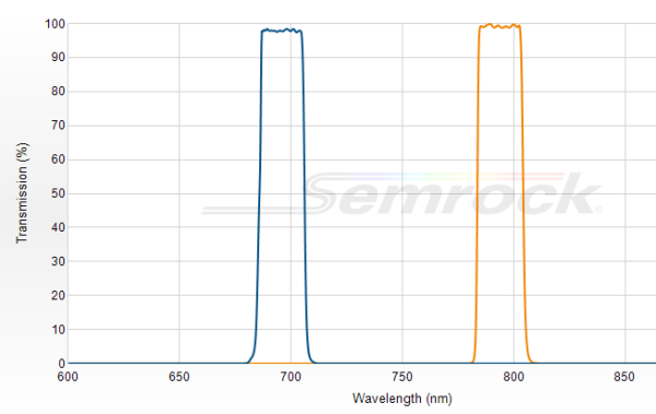 TBP01-790/12-25x36 - Перестраиваемый фильтр 790/12 нм VersaChrome®