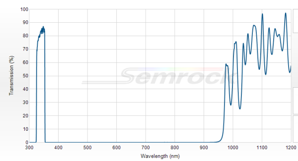 FF01-340/26-25 - Однополосный фильтр 340/26 нм серии BrightLine®