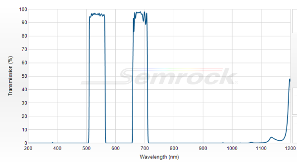 FF01-538/685-25 - Многополосный фильтр серии BrightLine® FF01-538/685-25 - Многополосный фильтр серии BrightLine®