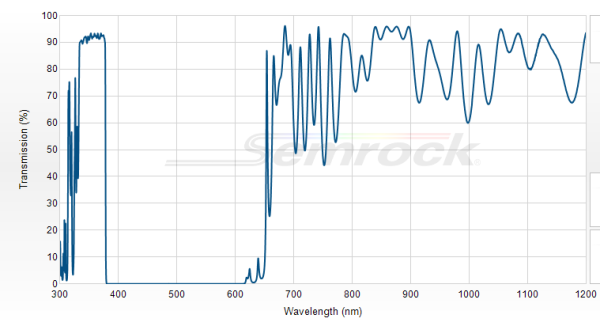 FF01-355/40-25 - Однополосный фильтр 355/40 нм серии BrightLine®