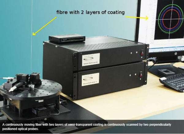 Система профилирования толщины и поверхностей