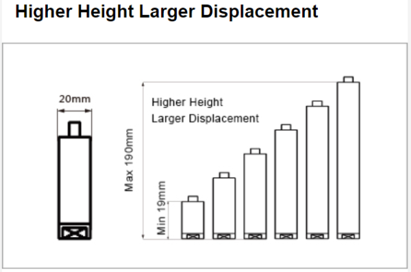 Линейный пьезоактуатор VS20