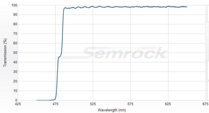 LM01-480-25 - Дихроичный светоделитель 480 нм серии LaserMUX™