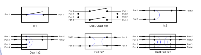 Фотодиод с большой площадью C30645