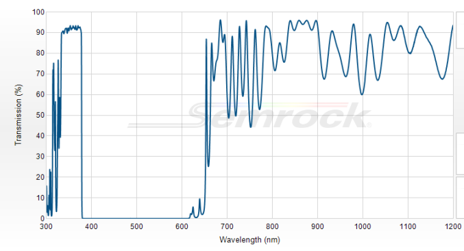 FF01-355/40-25 - Однополосный фильтр 355/40 нм серии BrightLine®