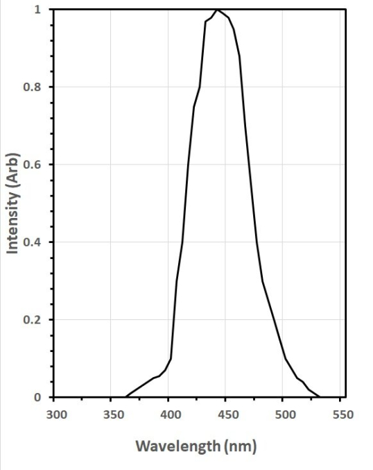  CaF2(Eu) - Сцинтилляционный кристалл фторида кальция, легированный европием