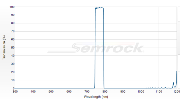 FF01-769/41-25 - Однополосный фильтр 769/41 нм серии BrightLine®