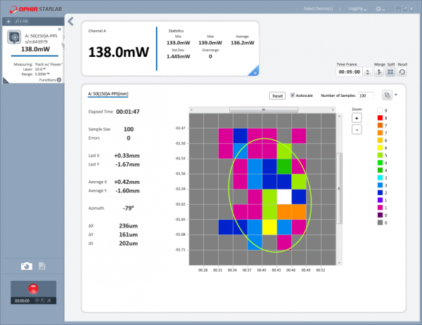 Датчик для измерения мощности от 5 Вт до 1000 Вт серии 1000W-BB-34-QUAD