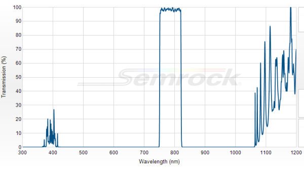 FF01-785/62-25 - Однополосный фильтр 785/62 нм серии BrightLine®