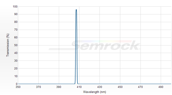 LL01-407-12.5 - Однополосный фильтр 407 нм серии MaxLine®