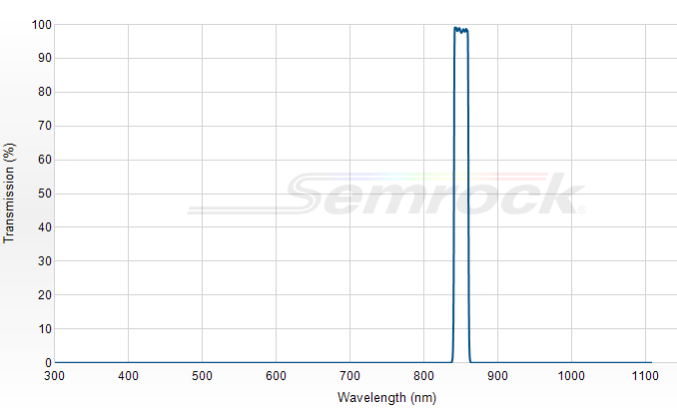 FF01-850/10-25 - Однополосный фильтр 850/10 нм серии BrightLine®