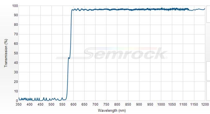 FF580-FDi02-t3-25x36 - Дихроичный фильтр серии BrightLine® с краем на 580 нм