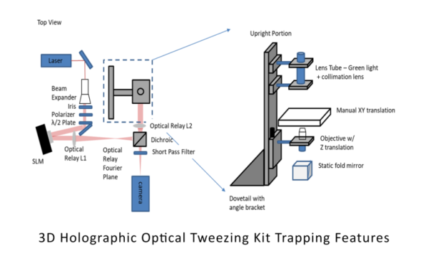 Образовательный набор для создания 3D-голографического оптического пинцета