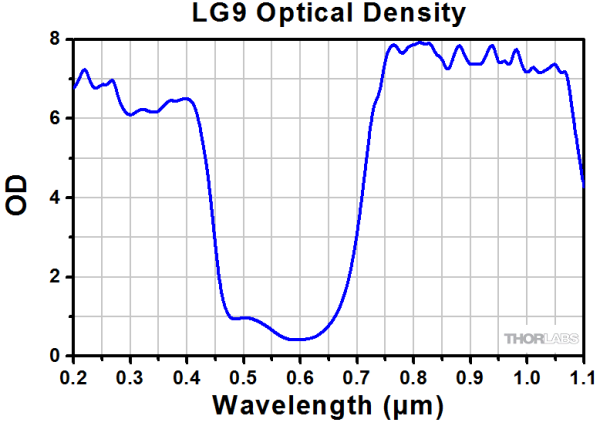 LG9 - Защитные очки, 25% пропускание видимого излучения