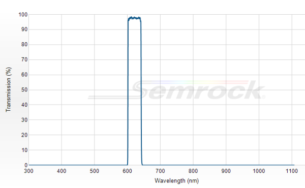 FF01-623/32-25 - Однополосный фильтр 623/32 нм серии BrightLine®
