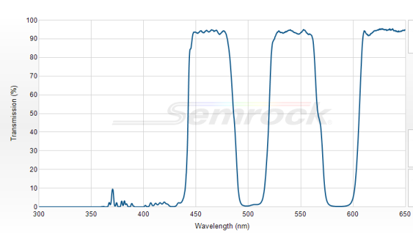 FF444/521/608-Di01-25x36 - Многополосный дихроичный фильтр