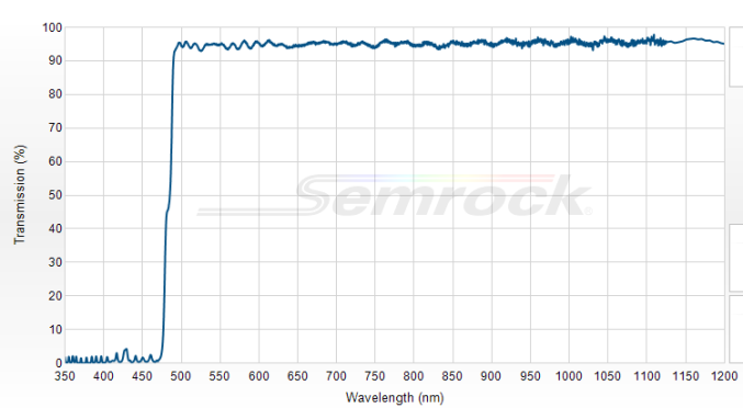 FF484-FDi02-t3-25x36 - Дихроичный фильтр серии BrightLine® с краем на 484 нм