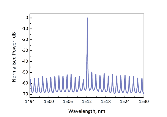 Лазерные DM диоды для сенсорики