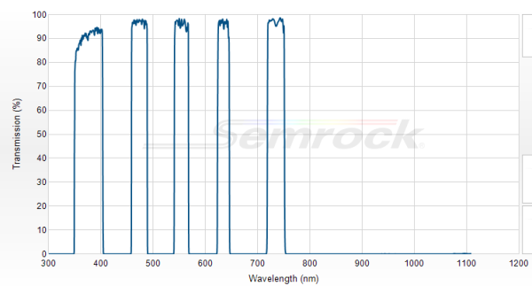 FF01-378/474/554/635/735-25 - Многополосный фильтр серии BrightLine® FF01-378/474/554/635/735-25 - Многополосный фильтр серии BrightLine®
