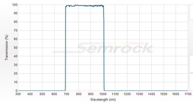 FF01-850/310-25 - Однополосный фильтр 850/310 нм серии BrightLine®