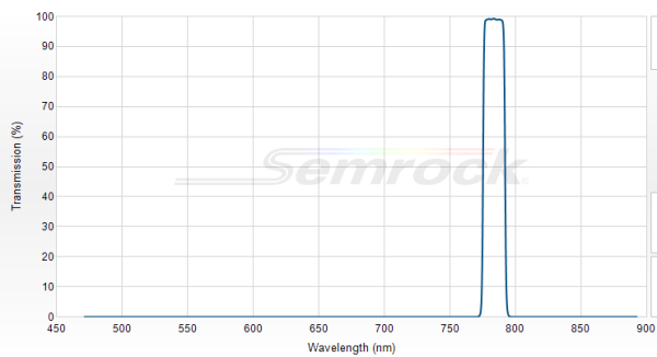LD01-785/10-12.5 - Однополосный фильтр 785/10 нм серии MaxDiode™