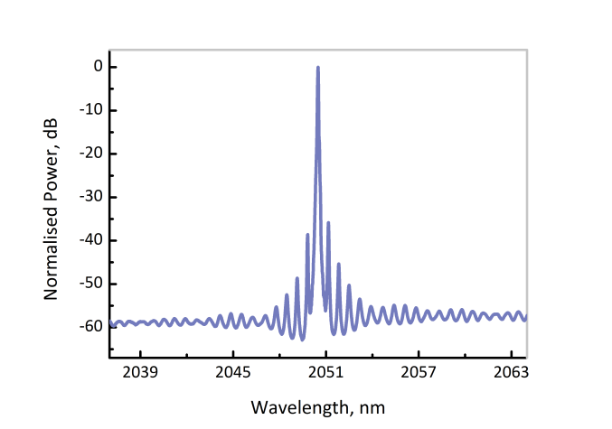 EP2051-0-DMH - Высокомощный лазерный диод, 2051 нм, 10 мВт