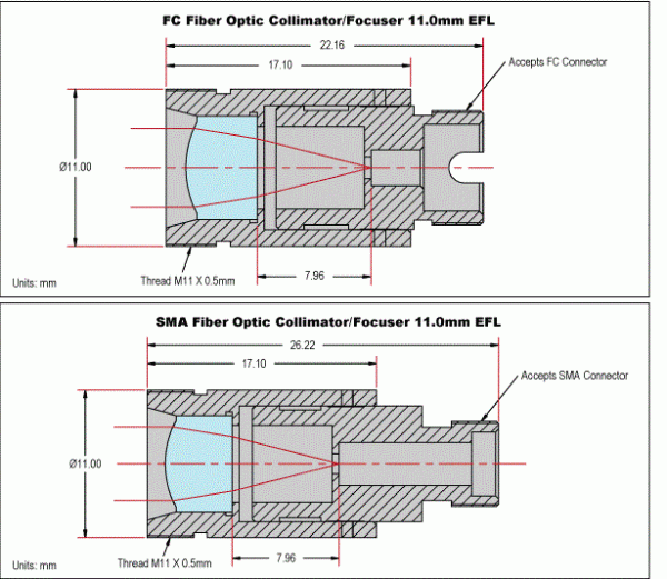 Разъёмный коллиматор