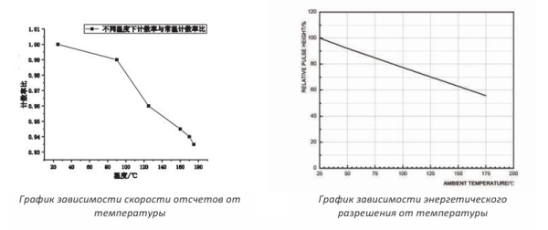 Фотоумножающая трубка N2018