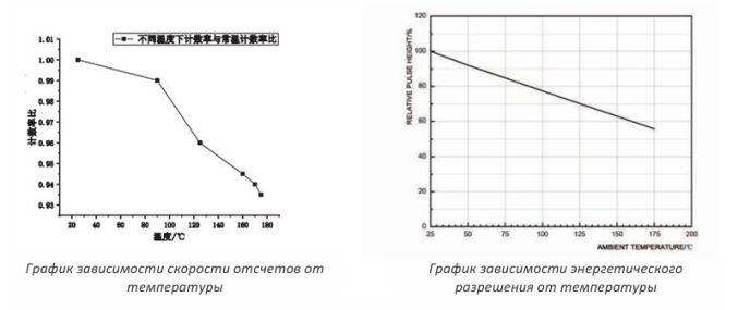 Фотоумножающая трубка N2018