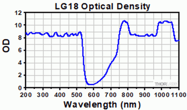 LG18 - Защитные очки, 13% пропускание видимого излучения