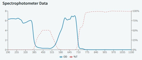 KRR - защитные очки, 17% пропускания видимого излучения