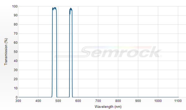 FF01-482/563-25 - Многополосный фильтр серии BrightLine® FF01-482/563-25 - Многополосный фильтр серии BrightLine®