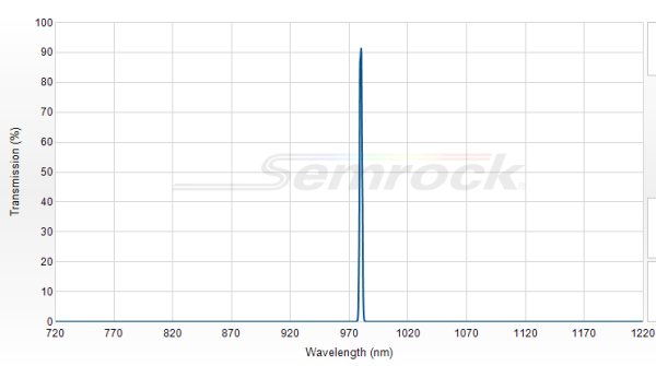 LL01-980-12.5 - Однополосный фильтр 980 нм серии MaxLine®