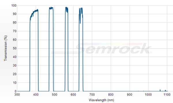 FF01-390/482/563/640-25 - Многополосный фильтр серии BrightLine® FF01-390/482/563/640-25 - Многополосный фильтр серии BrightLine®