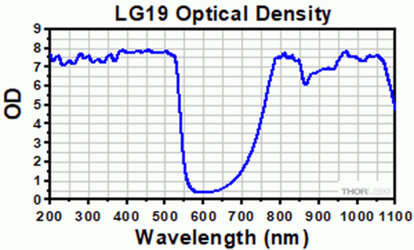 LG19 - Защитные очки, 22% пропускание видимого излучения