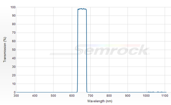 FF02-655/40-25 - Однополосный фильтр 655/40 нм серии BrightLine®
