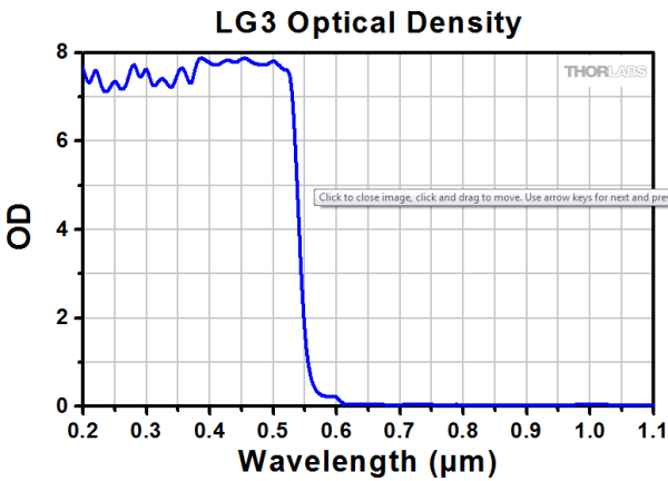LG3 - Защитные очки, 48% пропускание видимого излучения