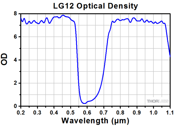 LG12 - Защитные очки, 11% пропускание видимого излучения