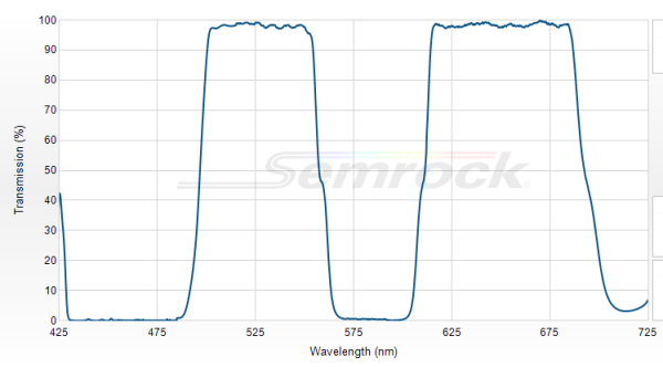FF495/605-Di01-25x36 - Двухполосный дихроичный фильтр