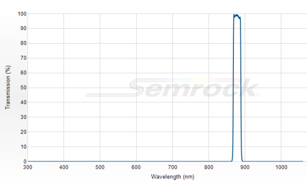 FF01-880/11-25 - Однополосный фильтр 880/11 нм серии BrightLine®
